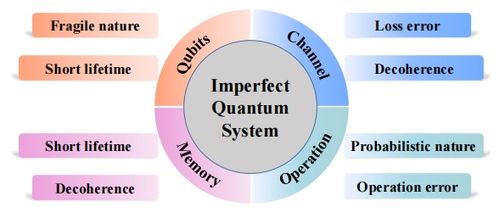 糾纏輔助的量子網(wǎng)絡 原理、技術、發(fā)展與挑戰(zhàn)