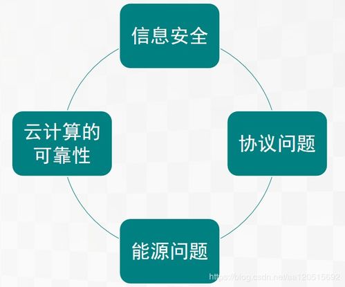 物聯(lián)網(wǎng)的演進與未來 關鍵技術、挑戰(zhàn)與網(wǎng)絡開發(fā)