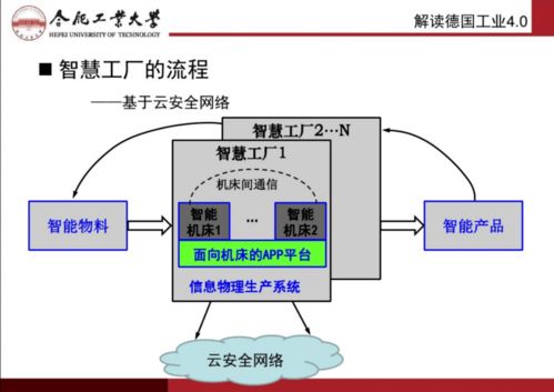 智能制造與互聯(lián)網(wǎng) 制造技術的發(fā)展與技術服務