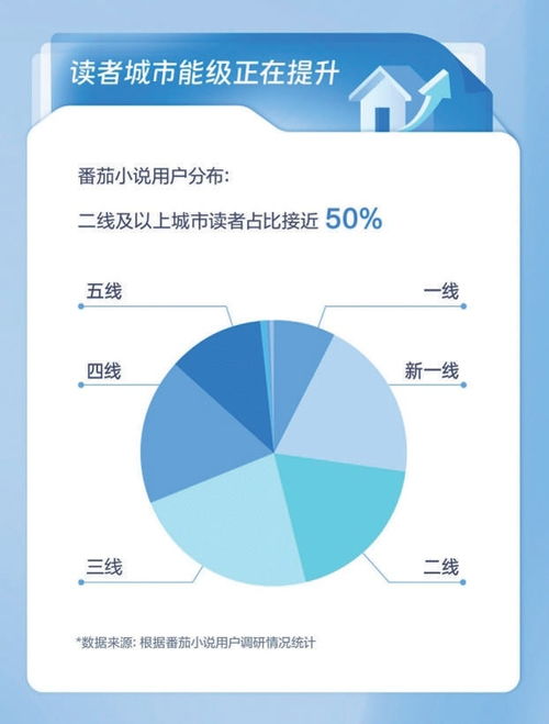網(wǎng)絡文學內(nèi)容精品化 技術開發(fā)推動文化產(chǎn)業(yè)增量發(fā)展