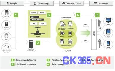 工業(yè)物聯(lián)網(wǎng)之戰(zhàn) 巨頭爭霸下的技術(shù)服務(wù)新格局