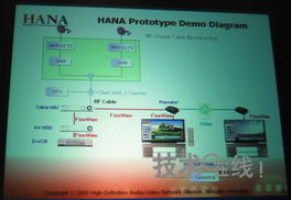 高清影像傳輸標(biāo)準(zhǔn)團(tuán)體仍缺中國廠商身影，技術(shù)自主面臨挑戰(zhàn)