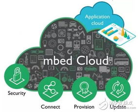 ARM 提供簡單秘訣，助力企業 IoT 成功 IoT 開發者必須關注的 6 大 ARM 新 IP 和技術成果