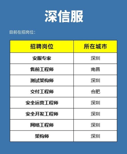 網(wǎng)絡(luò)安全行業(yè)5大“摟錢”公司，你想進(jìn)哪一個？